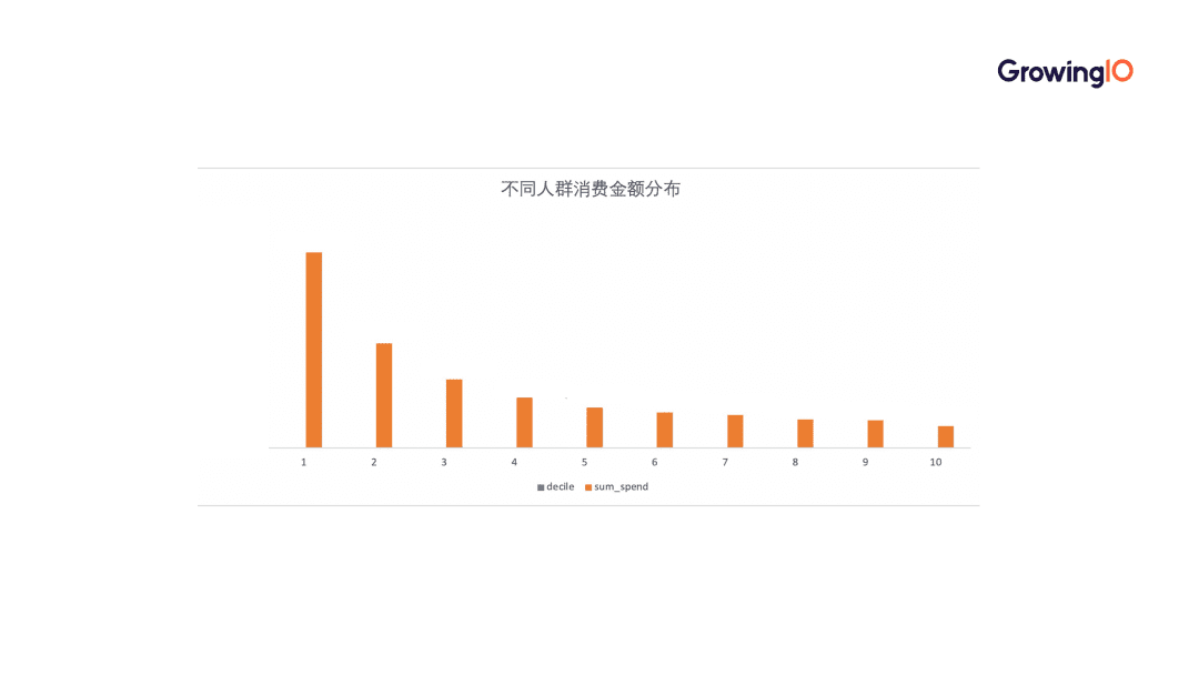 何云筱：7 大步骤+5 个关键=设计算法模型驱动业务增长