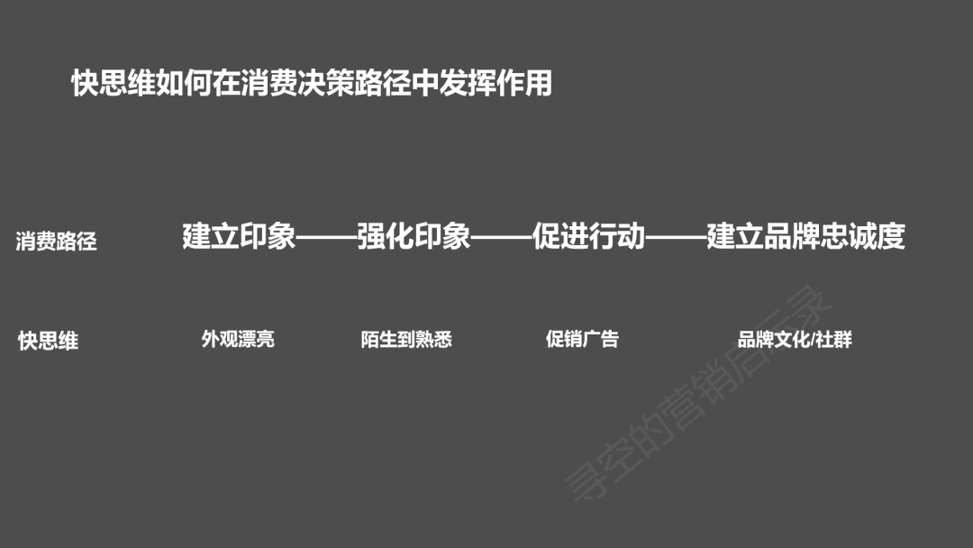 品牌广告是如何利用人的快思维来激发购买冲动的？