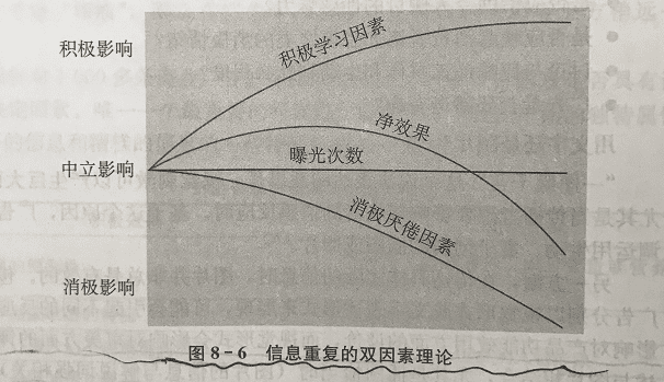 品牌广告是如何利用人的快思维来激发购买冲动的？