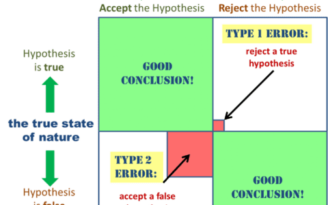 Amazon/小红书/摩拜增长 PM 用一句话告诉你，Growth Hacker 与 产品经理有什么不同？