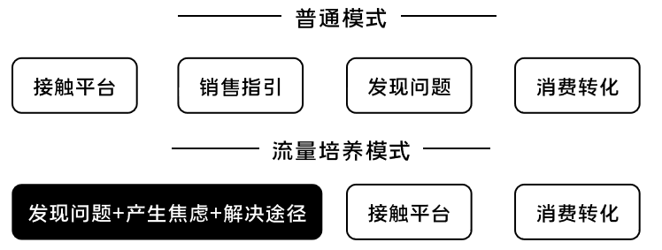 K12增长误区：只懂教育学生，却不会教育用户｜运营教授