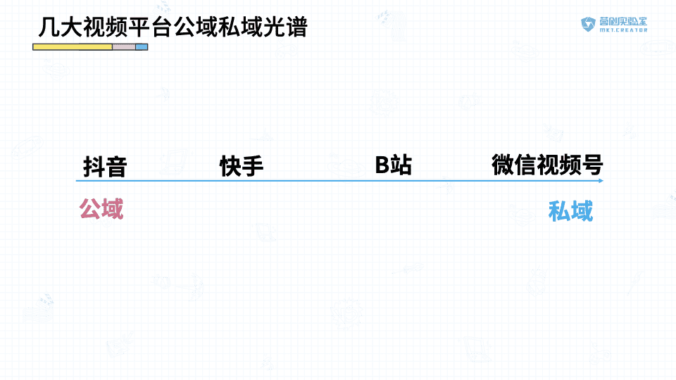 漩涡：视频战场风口上的B站 vs. 视频号对比