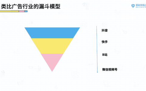 漩涡：视频战场风口上的B站 vs. 视频号对比