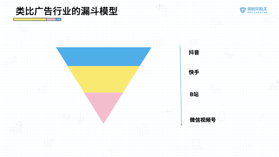 漩涡：视频战场风口上的B站 vs. 视频号对比
