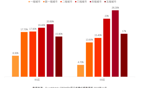 半亩花田一年10亿的品牌增长方法论｜新锐品牌商学院