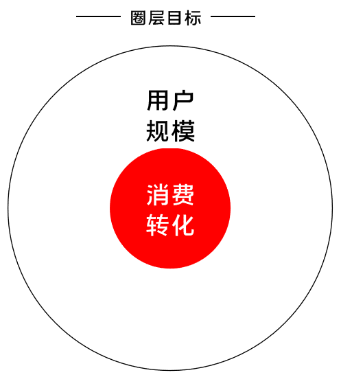 K12增长误区：只懂教育学生，却不会教育用户｜运营教授