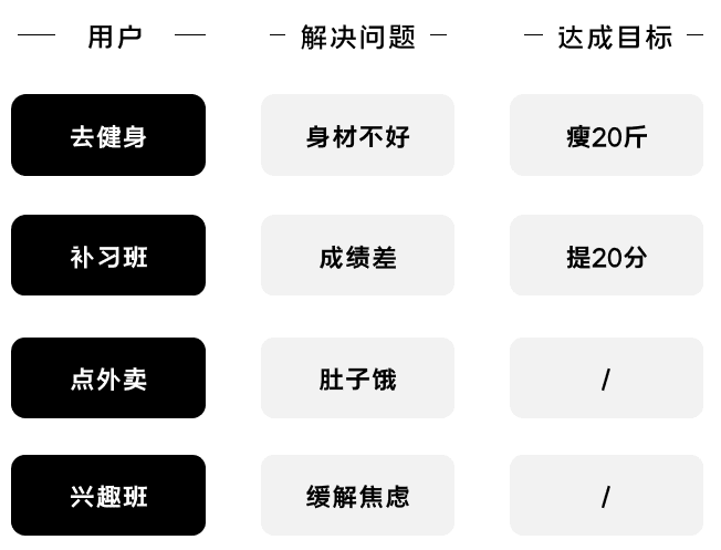 K12增长误区：只懂教育学生，却不会教育用户｜运营教授