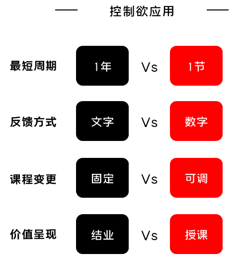 K12增长误区：只懂教育学生，却不会教育用户｜运营教授