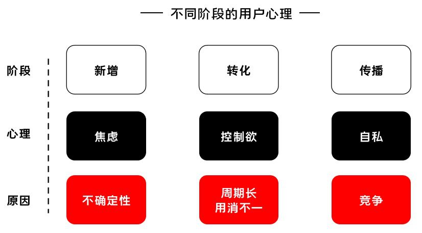 K12增长误区：只懂教育学生，却不会教育用户｜运营教授