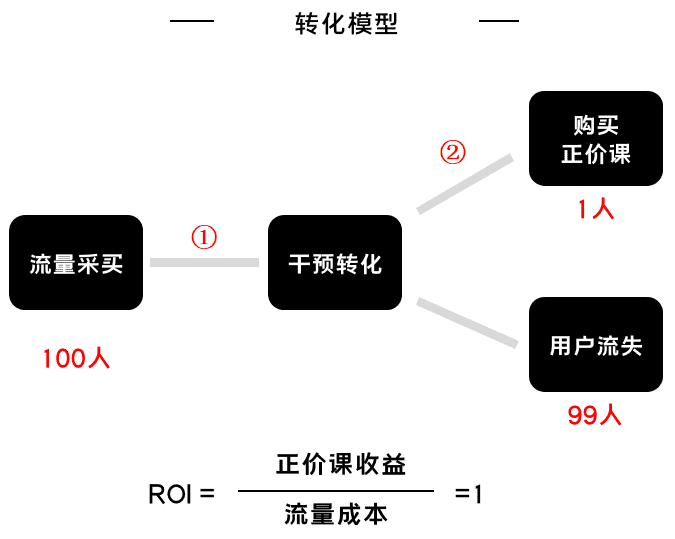 K12增长误区：只懂教育学生，却不会教育用户｜运营教授