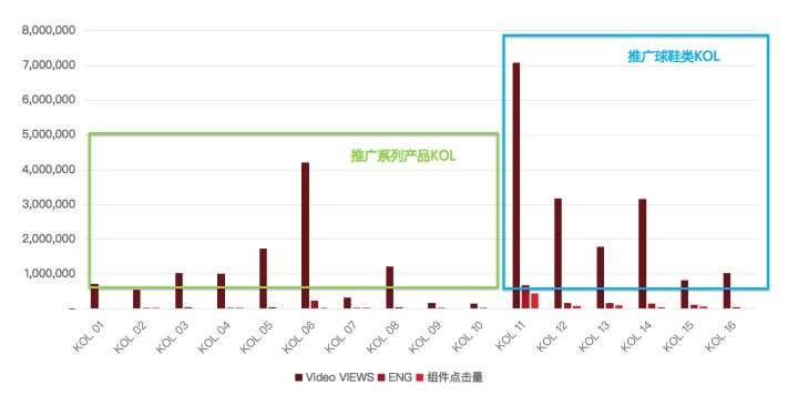 国际Top运动品牌如何利用社交效果投放，实现超额40%的高转化？