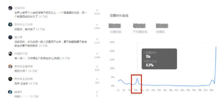 国际Top运动品牌如何利用社交效果投放，实现超额40%的高转化？