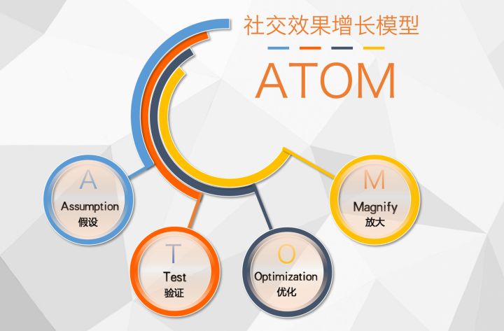 国际Top运动品牌如何利用社交效果投放，实现超额40%的高转化？