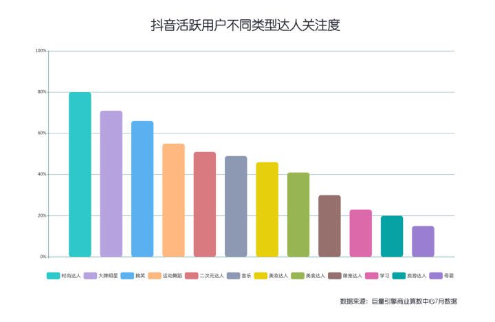 国际Top运动品牌如何利用社交效果投放，实现超额40%的高转化？