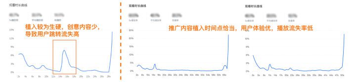 国际Top运动品牌如何利用社交效果投放，实现超额40%的高转化？