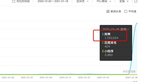 从郑爽事件分析：自媒体怎么布局热门事件关键词写作 自媒体 关键词 第7张图片