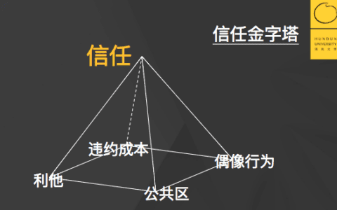 李佳琦为什么火？一个思维模型讲清楚｜混沌大学