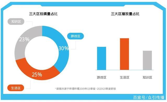 一文揭秘品牌如何在B站快速起飞