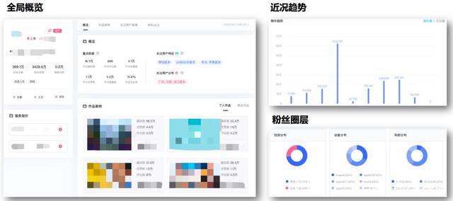 一文揭秘品牌如何在B站快速起飞