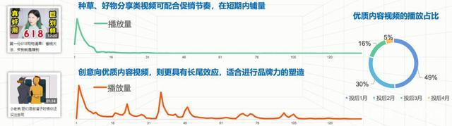 一文揭秘品牌如何在B站快速起飞