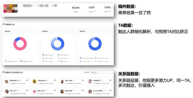 一文揭秘品牌如何在B站快速起飞