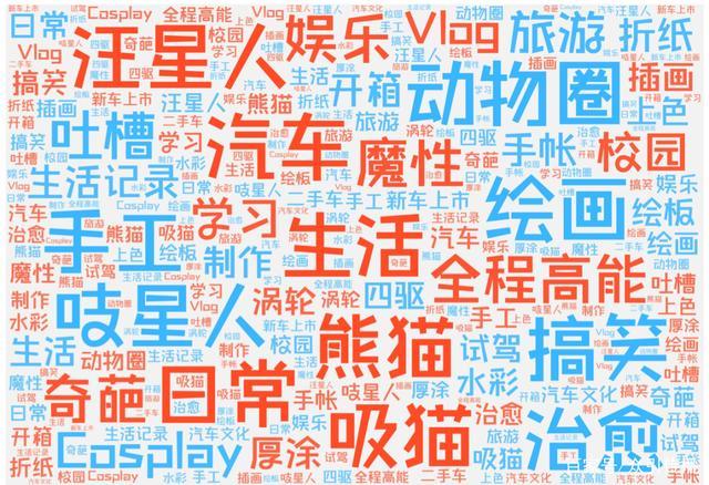 一文揭秘品牌如何在B站快速起飞