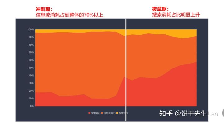 小红书割草篇 | 小红书信息流投放攻略