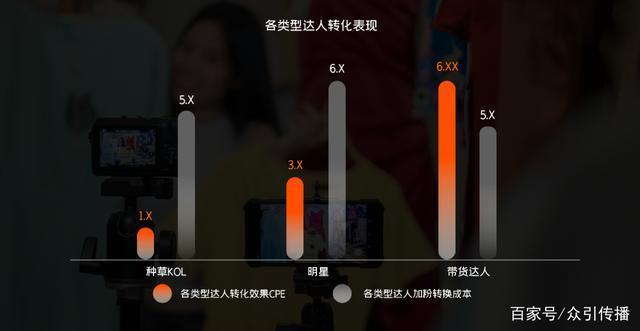 如何构建抖音企业号阵地经营，抢占日均百亿商机？