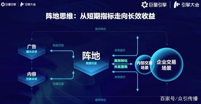 如何构建抖音企业号阵地经营，抢占日均百亿商机？
