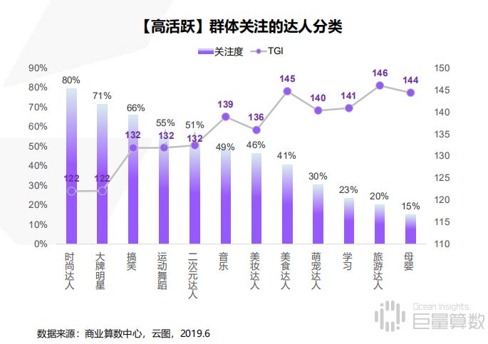 社交内容的灵活复用，是怎样推动「投放」走向高效？