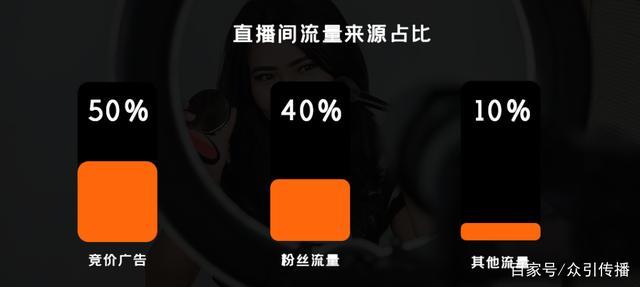如何构建抖音企业号阵地经营，抢占日均百亿商机？