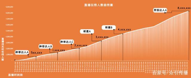 如何构建抖音企业号阵地经营，抢占日均百亿商机？
