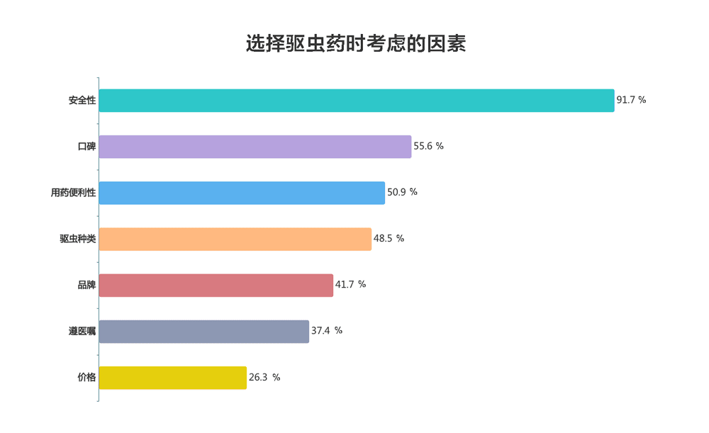 社交内容的灵活复用，是怎样推动「投放」走向高效？