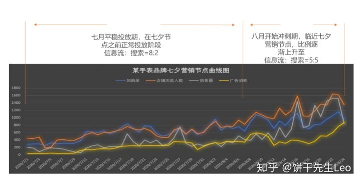 小红书割草篇 | 小红书信息流投放攻略