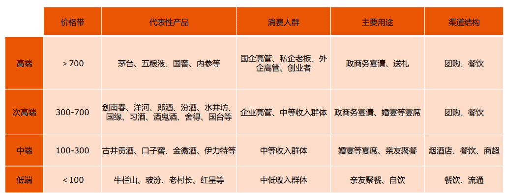 一杯酒背后的营销数字化脉络｜私域流量观察