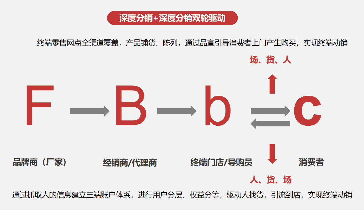 一杯酒背后的营销数字化脉络｜私域流量观察