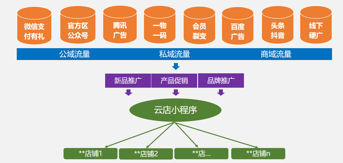 一杯酒背后的营销数字化脉络｜私域流量观察