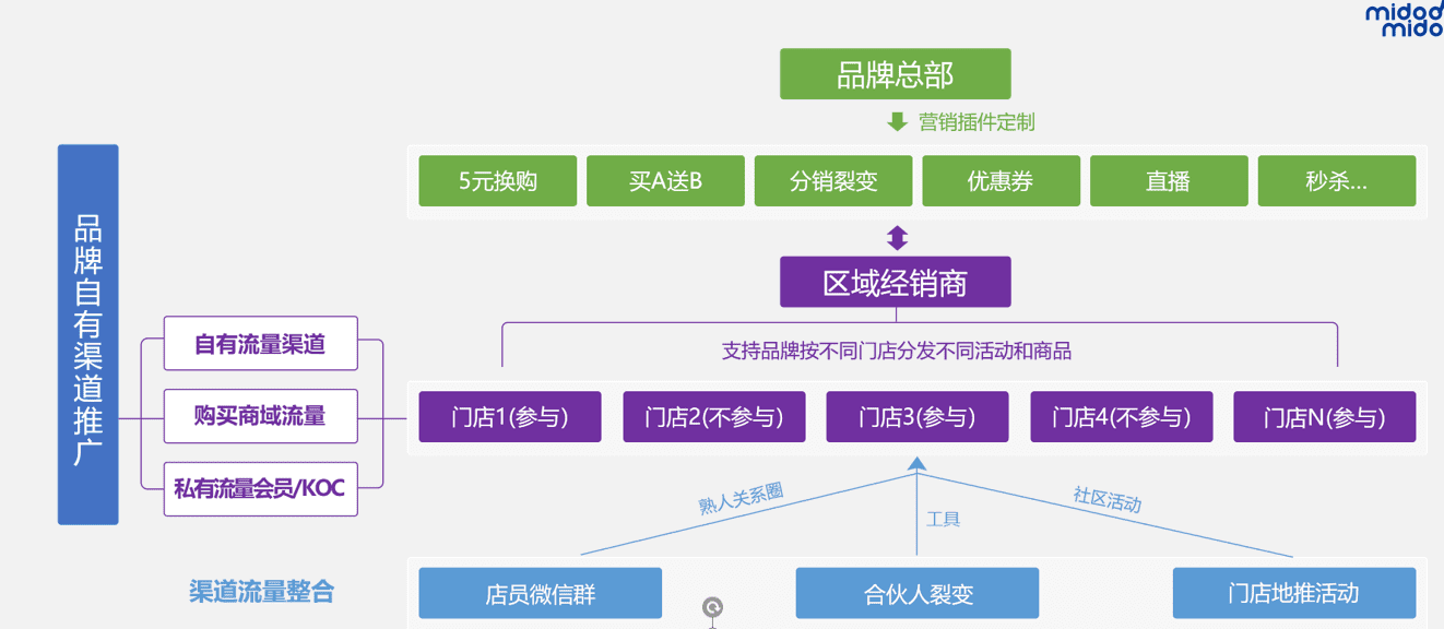 一杯酒背后的营销数字化脉络｜私域流量观察