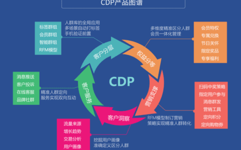 一杯酒背后的营销数字化脉络｜私域流量观察