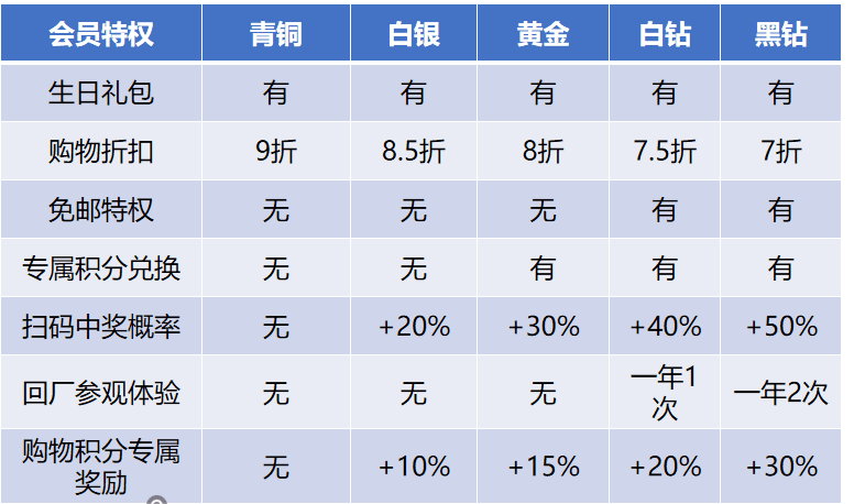 一杯酒背后的营销数字化脉络｜私域流量观察