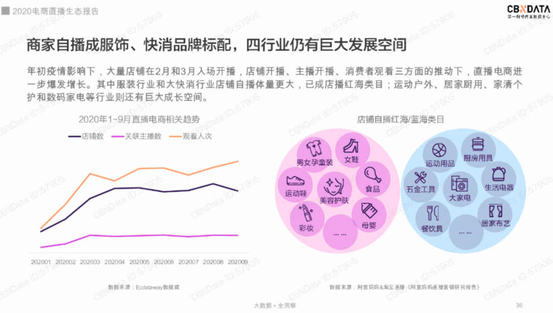 苏琦：谁在农村抢薇娅李佳琦的生意