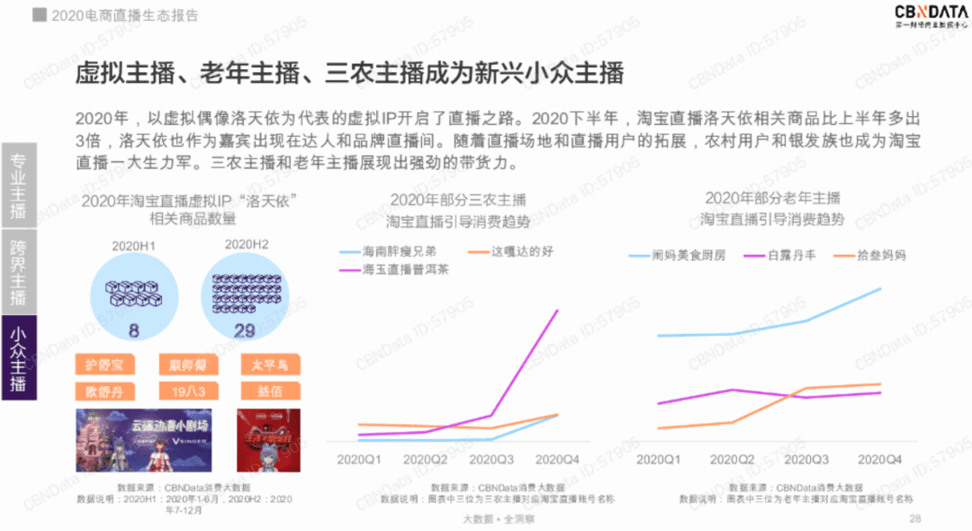 苏琦：谁在农村抢薇娅李佳琦的生意