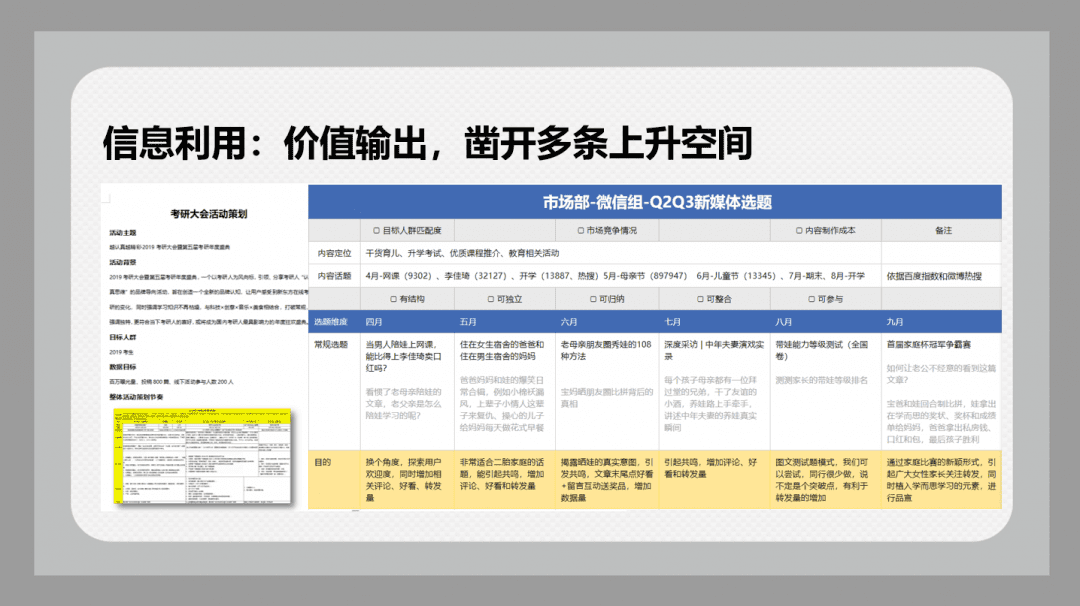 学而思高达60%转化率的爆款文案是如何炼成的？