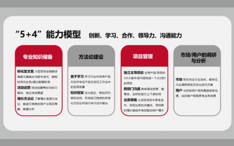 学而思高达60%转化率的爆款文案是如何炼成的？