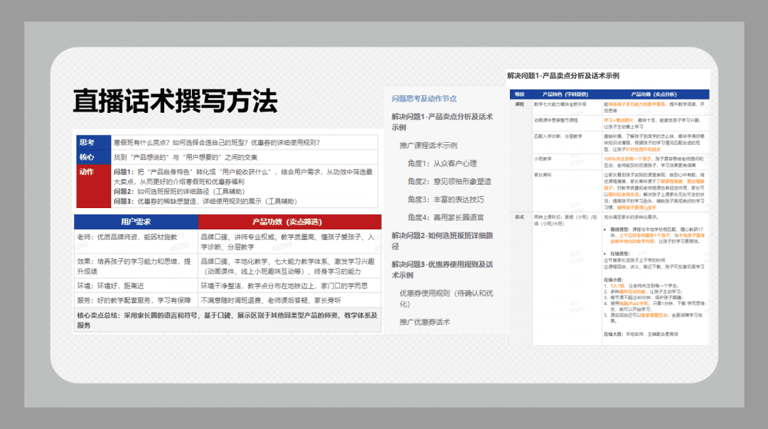 学而思高达60%转化率的爆款文案是如何炼成的？