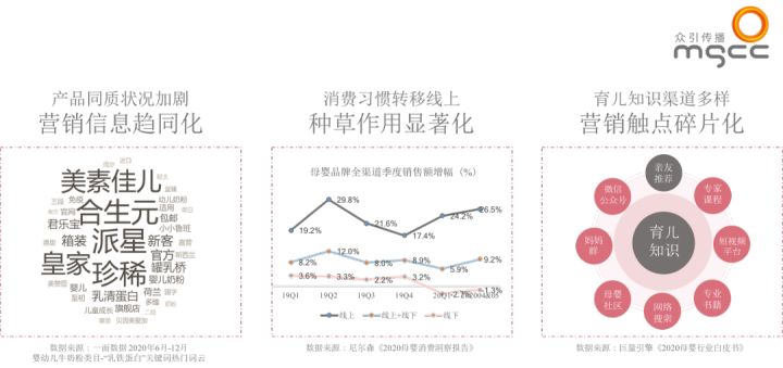母婴品牌如何打造「高效内容」引流，冲破增长瓶颈｜巨量引擎闭门会