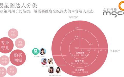 母婴品牌如何打造「高效内容」引流，冲破增长瓶颈｜巨量引擎闭门会