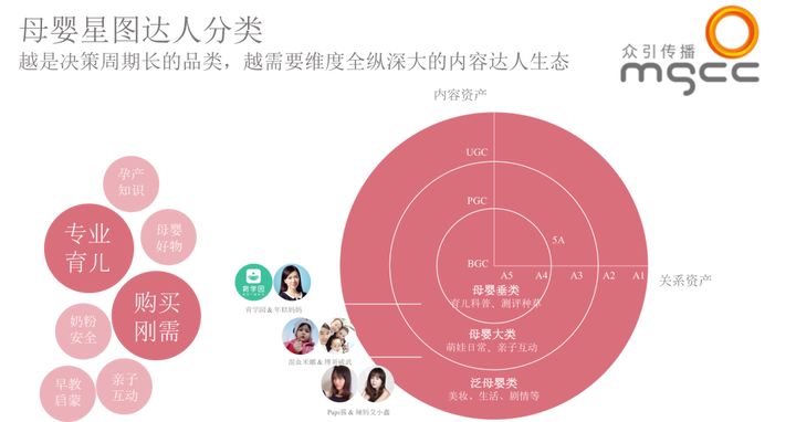 母婴品牌如何打造「高效内容」引流，冲破增长瓶颈｜巨量引擎闭门会
