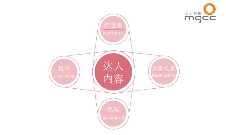 母婴品牌如何打造「高效内容」引流，冲破增长瓶颈｜巨量引擎闭门会