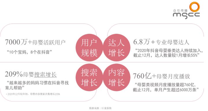 母婴品牌如何打造「高效内容」引流，冲破增长瓶颈｜巨量引擎闭门会